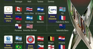 Mengapa 3 Juara Dunia Absen di Piala Dunia U-17 2025?