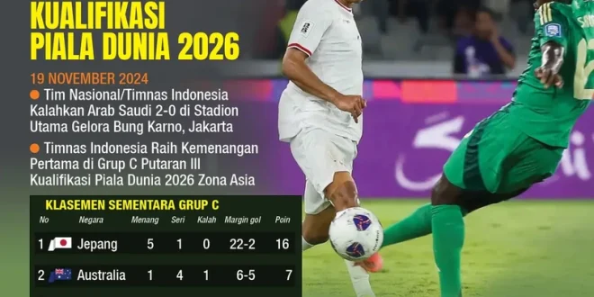 Nigeria Gagal Lolos Piala Dunia 2026 tanpa Osimhen & Lookman