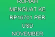 Nilai Tukar Rupiah Menguat ke Rp16.701 per USD November 2025