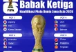 Pembagian Pot Grup Piala Dunia FIFA 2026 Terbaru dan Aturannya