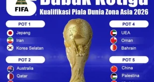 Pembagian Pot Grup Piala Dunia FIFA 2026 Terbaru dan Aturannya