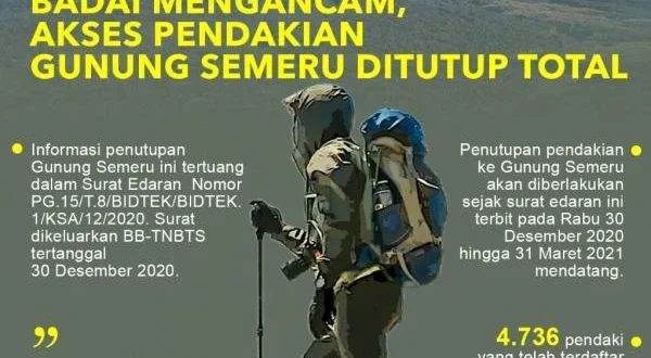 Pendakian Gunung Semeru Ditutup Total Karena Erupsi Tinggi