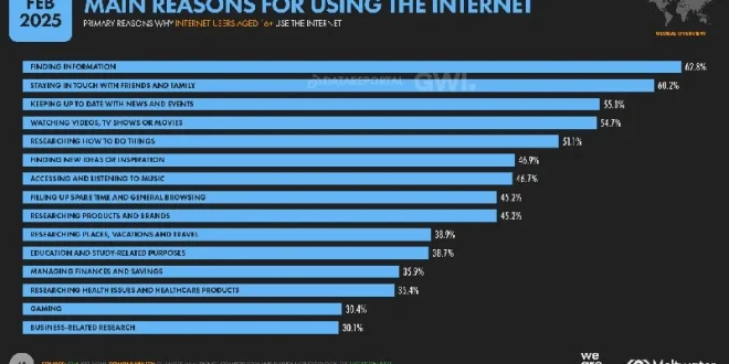 Pengguna Internet Global 6 Miliar dan Kesenjangan Koneksi Digital
