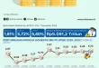 Pertumbuhan Konsumsi Rumah Tangga 4,89% dan Dampaknya 2025