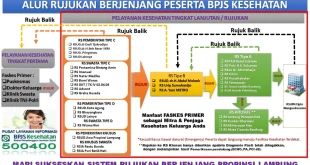 Perubahan Sistem Rujukan BPJS Terbaru dan Dampaknya pada Rumah Sakit
