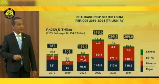 PNBP ESDM November 2025 Capai 78,74%, Dampak Fiskal & Pasar