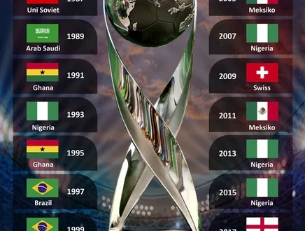 Portugal dan Austria Juara Baru Piala Dunia U-17 2025 di Qatar