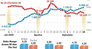 Prediksi Suku Bunga BI 4,75% November 2025: Dampak Ekonomi & Investasi