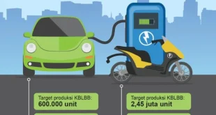 Produksi Kendaraan Roda Empat 822 Ribu Unit Jan–Sep 2025