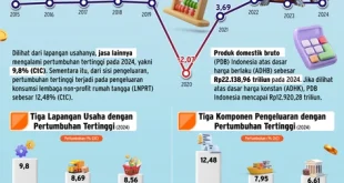 Proyeksi Pertumbuhan Ekonomi Indonesia 2026 5,3% oleh Citi Indonesia