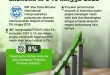 Proyeksi Pertumbuhan Ekonomi Indonesia 5,7% di Tahun 2026