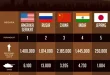 Ranking Militer Terkuat Dunia 2025: Keunggulan Amerika Serikat