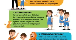 Regulasi Anti-Bullying Sekolah Rampung Desember 2025