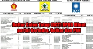 Respons Gerindra, PAN, Golkar atas Gugatan Pemecatan DPR 2025