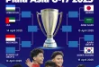 Timnas Indonesia U-17 Kokoh di Piala Asia U-17 2025: Hasil & Analisis Terbaru