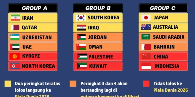 Timnas Irak Lolos Playoff Piala Dunia 2026: Analisis Lengkap