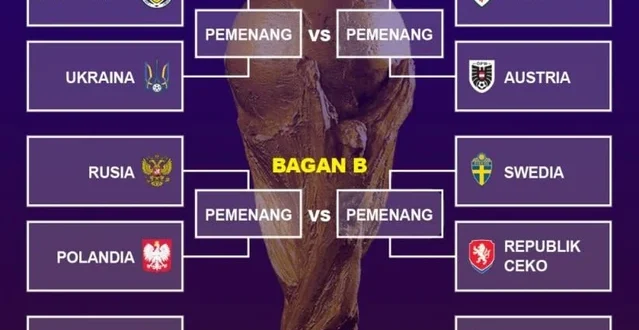 Trauma Playoff Italia: Analisis Kegagalan dan Tantangan 2026