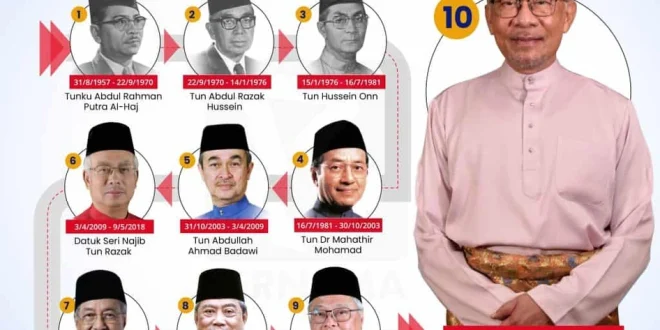 Ultimatum Perdana Menteri untuk Reformasi FAM Sepak Bola Malaysia