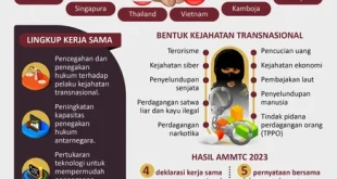 12.000 WNI Jadi Korban Kejahatan Transnasional Musim Liburan 2025