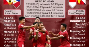 5 Pemain Kunci Timnas Indonesia vs Filipina di SEA Games 2025