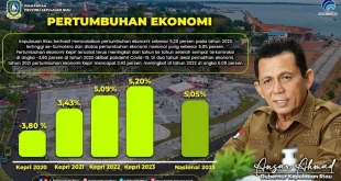 Analisis Finansial Purbaya: Pertumbuhan Ekonomi Lampaui 5,5% Pasca Banjir Sumatera