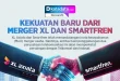Analisis Jual Saham MORA Rp1,87T oleh XL Smartfren 2025