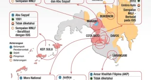 Analisis Lengkap Aktivitas Penembak Sydney di Sarang Milisi Filipina