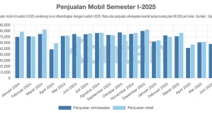 Anomali Penjualan Pariwisata West Virginia Awal 2025 Terungkap