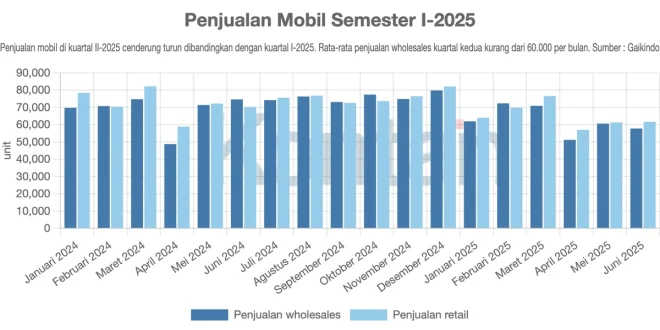 Anomali Penjualan Pariwisata West Virginia Awal 2025 Terungkap