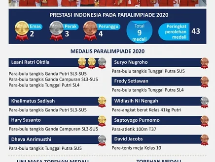 Bagaimana Indonesia dan Malaysia Akhiri Puasa Medali Emas 20 Tahun?