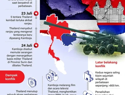 Bentrok Militer Thailand-Kamboja di Perbatasan Kuil Preah Vihear Terbaru