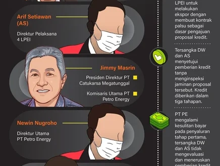 Bupati Lampung Tengah Diduga Korupsi dan Goda Jurnalis, Penyelidikan Berlangsung