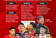 Daftar Final 23 Pemain Timnas Indonesia U-23 SEA Games 2025