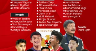 Daftar Final 23 Pemain Timnas Indonesia U-23 SEA Games 2025