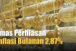 Dampak Kenaikan Harga Emas Perhiasan pada Inflasi Indonesia 2025