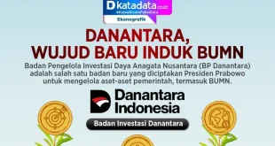 Danantara BP BUMN Kerahkan 1.000 Relawan dan 100 Truk Bantuan Bencana