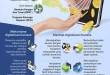 Digitalisasi Bansos Mendagri: Solusi Tepat Sasaran 2025