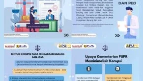 Dugaan Korupsi Wakil Wali Kota Bandung di Proyek Pengadaan Terungkap