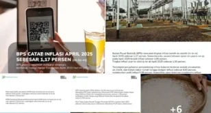 Inflasi November 2025: Analisis Dampak Ekonomi & Pasar Indonesia