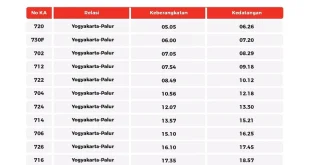 Jadwal Commuter Line Yogya-Palur Akhir Tahun 2025 Terbaru