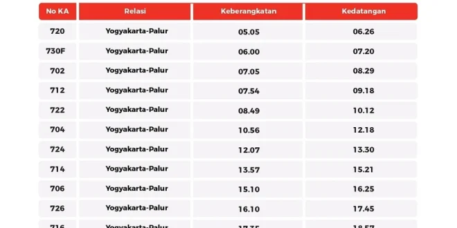 Jadwal Commuter Line Yogya-Palur Akhir Tahun 2025 Terbaru