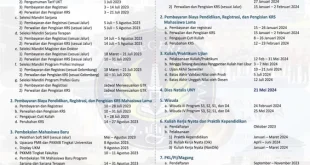Jadwal Terbaru Campus League The Nationals UNY vs STKIP & STKIP vs UNM