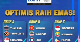 Jadwal Wakil Indonesia SEA Games 2025 Jumat 19 Desember: Update Terbaru