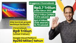 Kasus Korupsi Chromebook Kemendikbud Rugikan Negara Rp2,1 Triliun