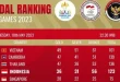 Klasemen Medali SEA Games Sabtu Pagi: Indonesia Runner Up dengan 45 Medali