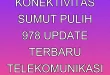 Konektivitas Sumut Pulih 97,8%: Update Terbaru Telekomunikasi