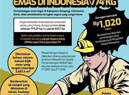 Kronologi Serangan 15 WN China pada TNI di Tambang Emas Ketapang Kalbar