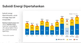 Listrik Menyala di 5.961 Desa Aceh, Dorong Pembangunan Berkembang