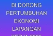 Mandat Baru BI Dorong Pertumbuhan Ekonomi & Lapangan Kerja 2025