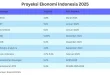 Outlook Ekonomi Indonesia 2026: Pertumbuhan & Risiko Konsumsi